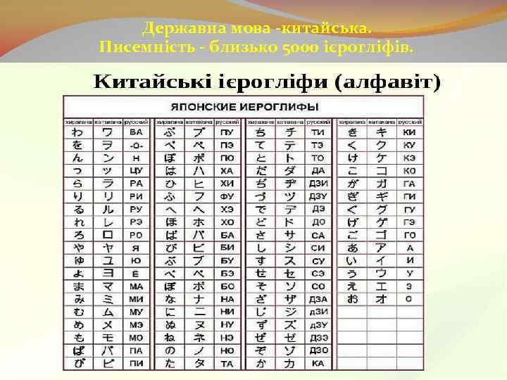 Державна мова -китайська. Писемність - близько 5000 ієрогліфів. 