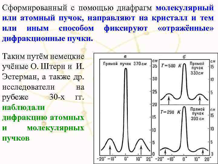 Сформированный с помощью диафрагм молекулярный или атомный пучок, направляют на кристалл и тем или