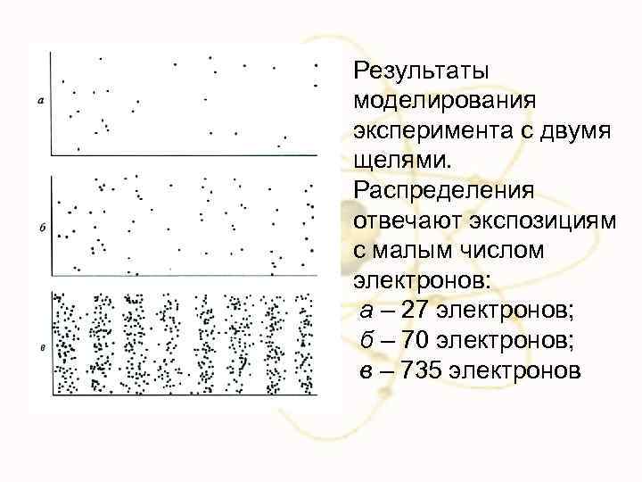 Результаты моделирования эксперимента с двумя щелями. Распределения отвечают экспозициям с малым числом электронов: а