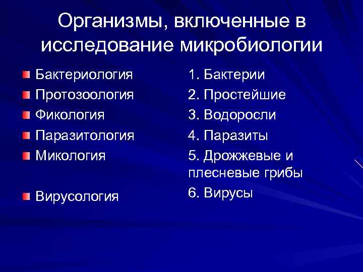 Организмы, включенные в исследование микробиологии Бактериология Протозоология Фикология Паразитология Микология Вирусология 1. Бактерии 2.