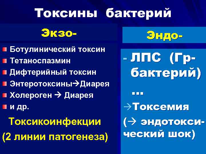 Токсины бактерий Экзо. Ботулинический токсин Тетаноспазмин Дифтерийный токсин Энтеротоксины Диарея Холероген Диарея и др.