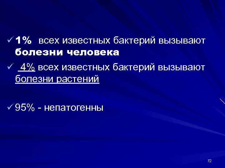 ü 1% всех известных бактерий вызывают болезни человека ü 4% всех известных бактерий вызывают