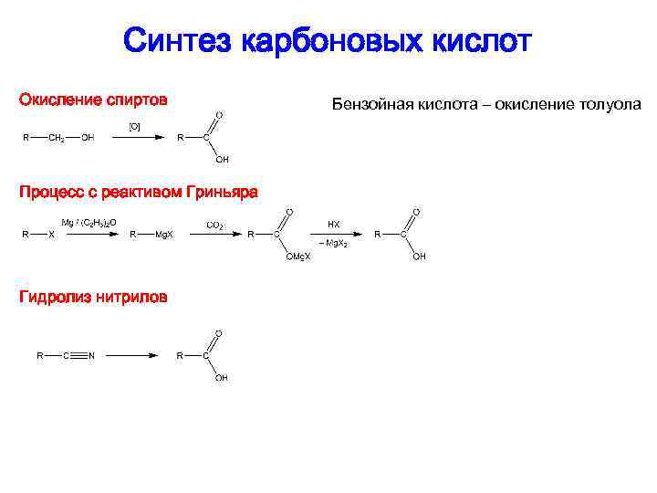 Синтез кислот. Реактив Гриньяра с карбоновыми кислотами. Реактив Гриньяра с карбонильными соединениями. Синтез карбоновых кислот реактив Гриньяра. Взаимодействие карбоновых кислот с реактивом Гриньяра.