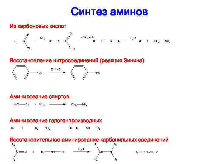 Синтез аминов Из карбоновых кислот Восстановление нитросоединений (реакция Зинина) Аминирование спиртов Аминирование галогенпроизводных Восстановительное