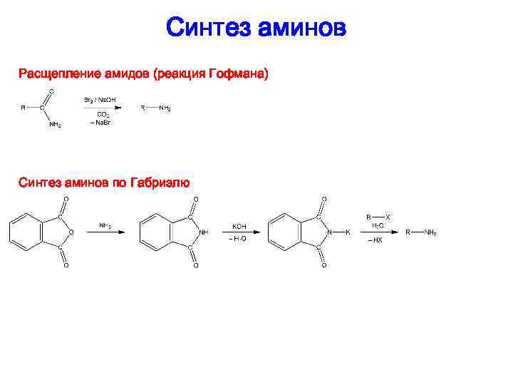 Синтез аминов Расщепление амидов (реакция Гофмана) Синтез аминов по Габриэлю 