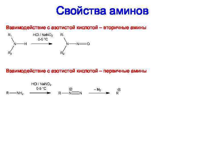 Свойства аминов Взаимодействие с азотистой кислотой – вторичные амины Взаимодействие с азотистой кислотой –