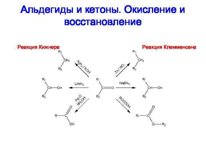 Альдегиды и кетоны. Окисление и восстановление Реакция Кижнера Реакция Клемменсена 