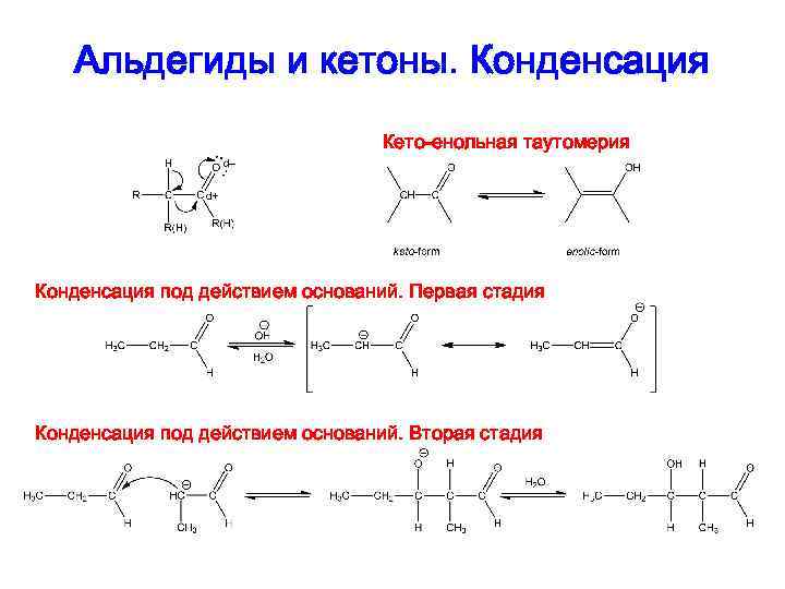 Альдегиды и кетоны. Конденсация Кето-енольная таутомерия Конденсация под действием оснований. Первая стадия Конденсация под