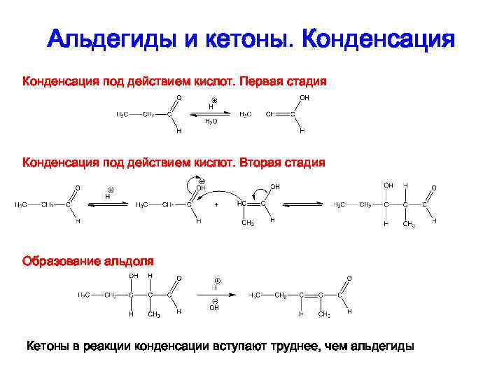 Альдегиды и кетоны. Конденсация под действием кислот. Первая стадия Конденсация под действием кислот. Вторая