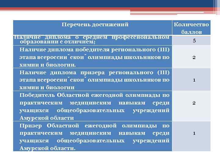 Перечень достижения по работе. Перечень достижений. Достижения человека в жизни список. Перечень достижений грамот. Реестр достижений.