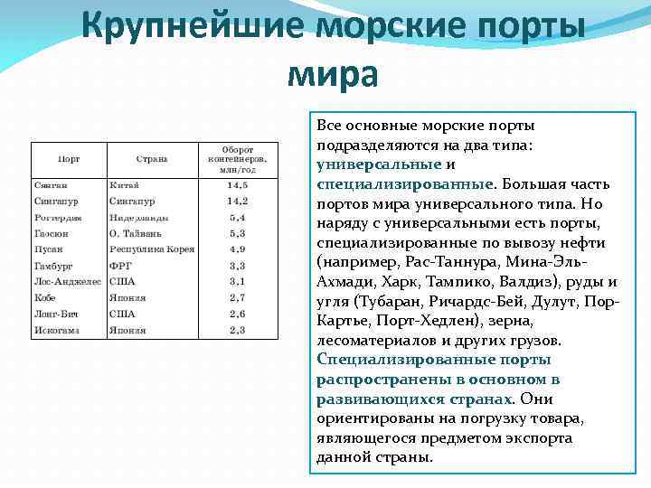 Крупнейшие морские порты мира Все основные морские порты подразделяются на два типа: универсальные и