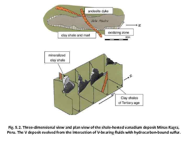 Fig. 5. 2. Three-dimensional view and plan view of the shale-hosted vanadium deposit Minas