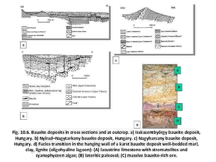 Fig. 10. 6. Bauxite deposits in cross sections and at outcrop. a) Iszkazentbyörgy bauxite