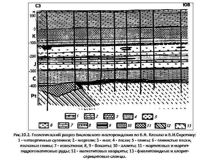 Рис. 10. 2. Геологический разрез Висловского месторождения по В. Н. Клеклю и В. И.