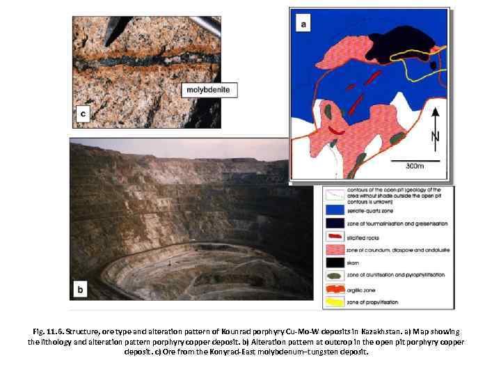 Fig. 11. 6. Structure, ore type and alteration pattern of Kounrad porphyry Cu-Mo-W deposits