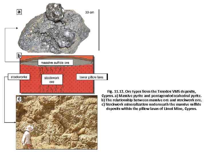 Fig. 11. 12. Ore types from the Troodos VMS deposits, Cyprus. a) Massive pyrite