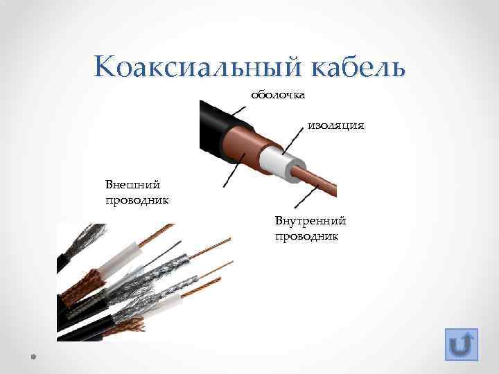 Коаксиальный кабель оболочка изоляция Внешний проводник Внутренний проводник 