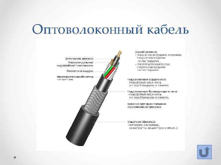 Оптоволоконный кабель 