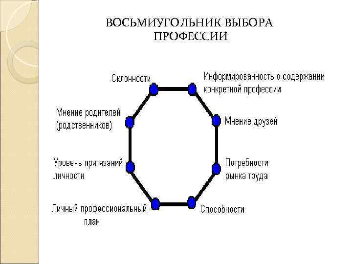 Презентация на тему молодежь на рынке труда как не оказаться безработным