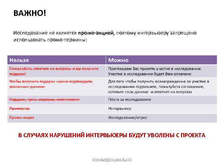 ВАЖНО! Исследование не является промо-акцией, поэтому интервьюеру запрещено использовать промо-термины: В СЛУЧАЯХ НАРУШЕНИЙ ИНТЕРВЬЮЕРЫ