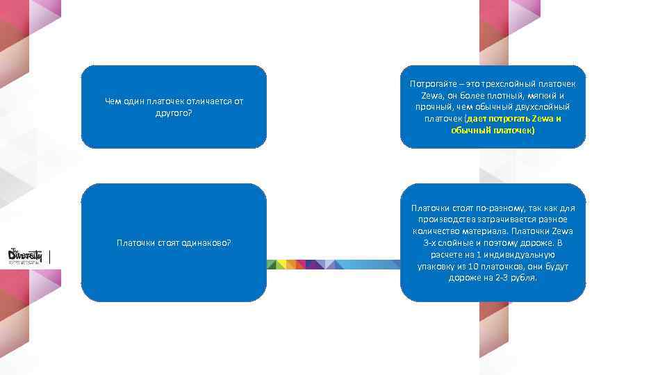 Чем один платочек отличается от другого? Потрогайте – это трехслойный платочек Zewa, он более