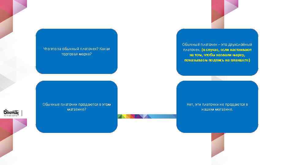 Что это за обычный платочек? Какая торговая марка? Обычный платочек – это двухслойный платочек.