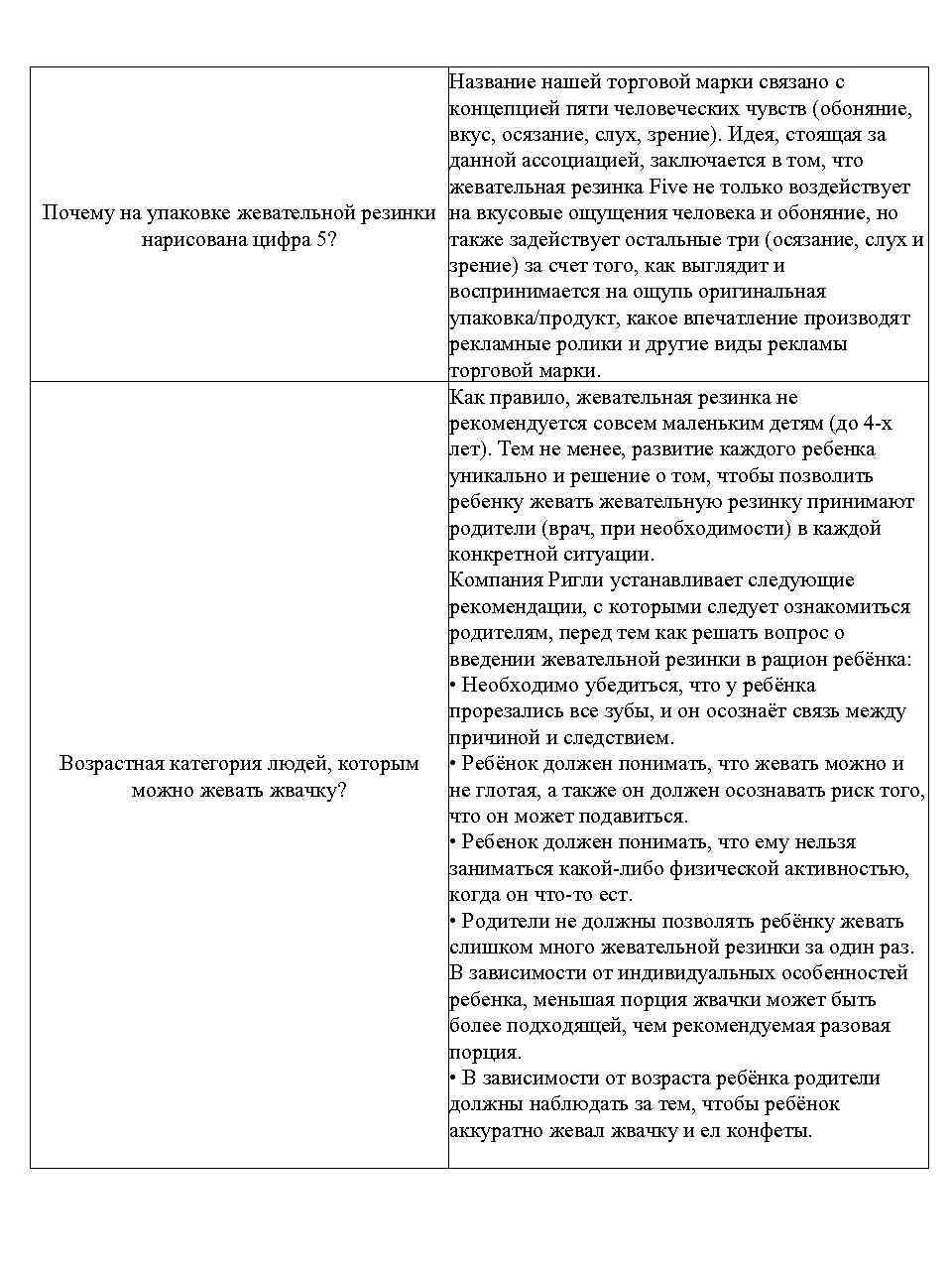 Название нашей торговой марки связано с концепцией пяти человеческих чувств (обоняние, вкус, осязание, слух,