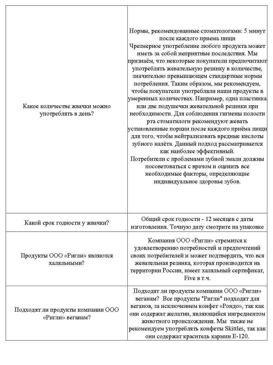 Какое количестве жвачки можно употреблять в день? Нормы, рекомендованные стоматологами: 5 минут после каждого