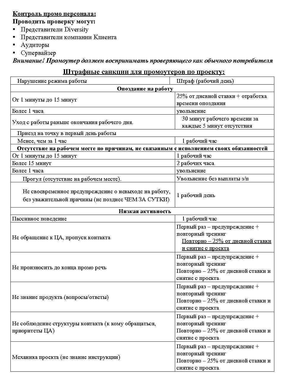 Контроль промо персонала: Проводить проверку могут: • Представители Diversity • Представители компании Клиента •