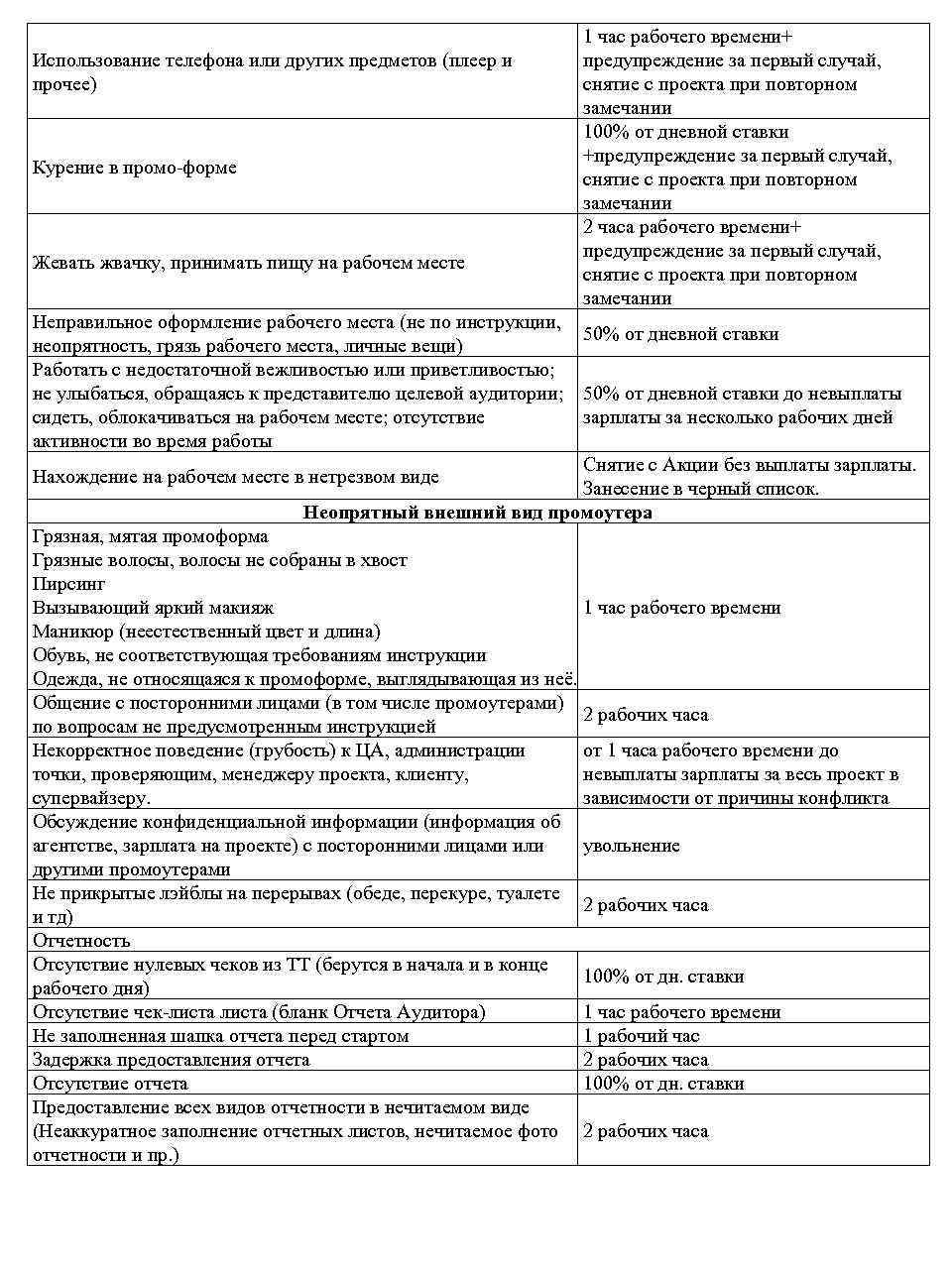 Использование телефона или других предметов (плеер и прочее) Курение в промо-форме Жевать жвачку, принимать