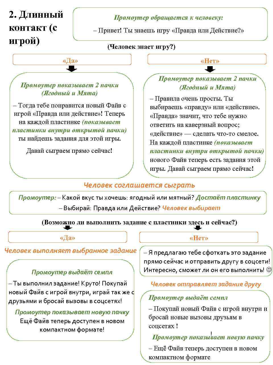 2. Длинный контакт (с игрой) Промоутер обращается к человеку: – Привет! Ты знаешь игру