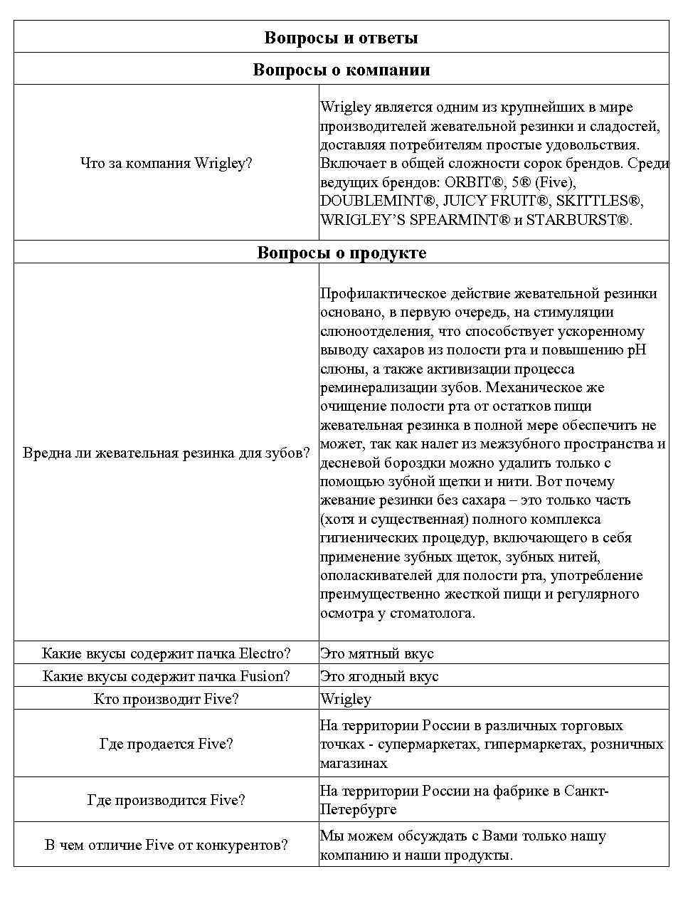 Вопросы и ответы Вопросы о компании Wrigley является одним из крупнейших в мире производителей