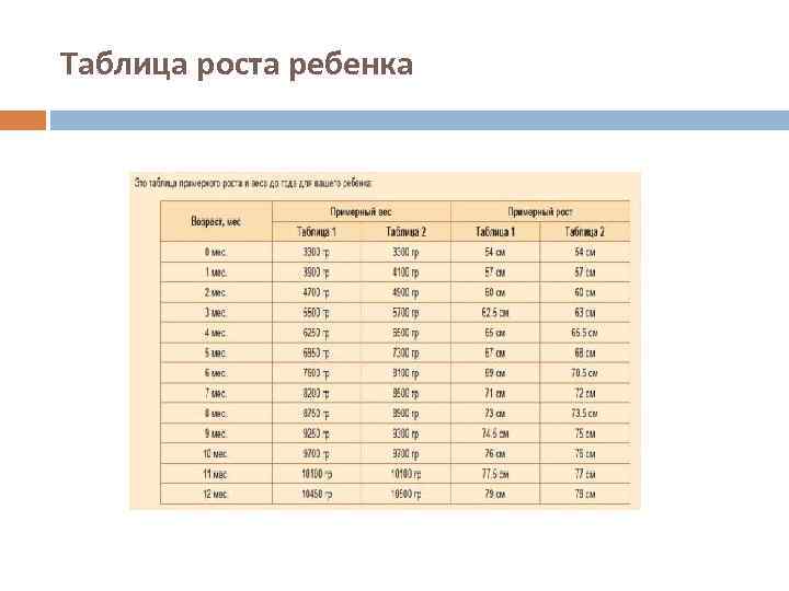 Картинки СООТНОШЕНИЕ РОСТА ЛЮДЕЙ