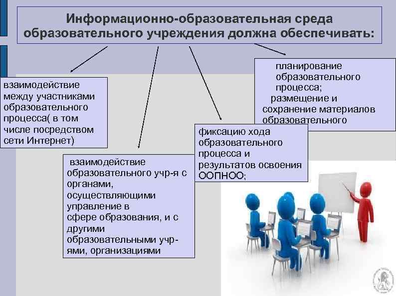 Требования к созданию учебной презентации