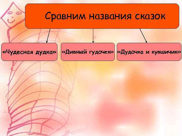 Сравним названия сказок «Чудесная дудка» «Дивный гудочек» «Дудочка и кувшичик» 