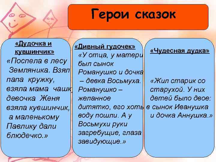 Герои сказок «Дудочка и кувшинчик» «Дивный гудочек» «Чудесная дудка» «У отца, у матери «Поспела