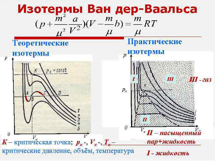 Изотермы ван дер ваальса при различных температурах показаны на рисунке выберите верные утверждения