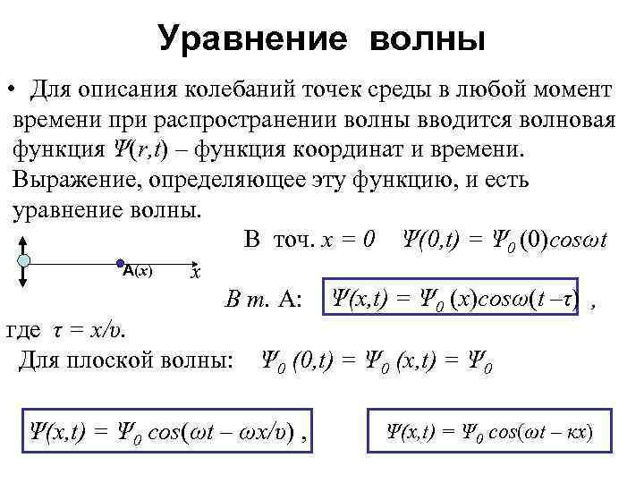 Уравнение волны • Для описания колебаний точек среды в любой момент времени при распространении