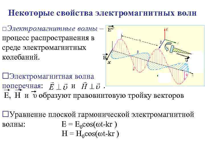 Некоторые свойства электромагнитных волн □Электромагнитные волны – Е процесс распространения в среде электромагнитных В