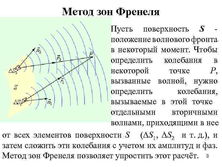 Метод зона