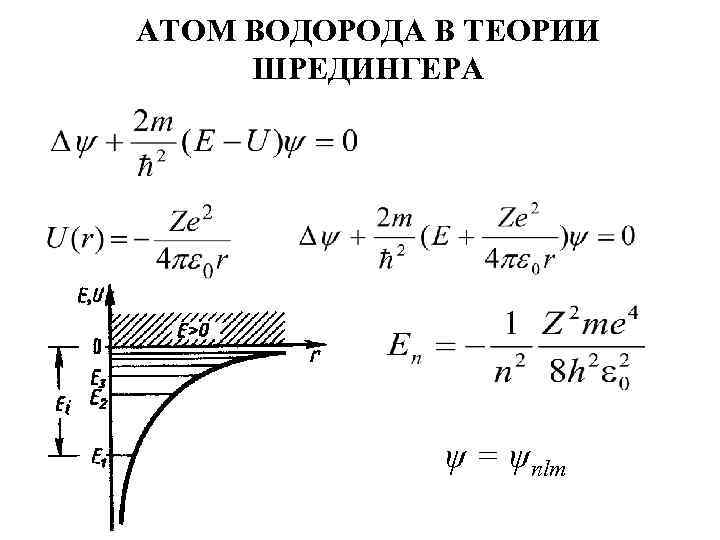 АТОМ ВОДОРОДА В ТЕОРИИ ШРЕДИНГЕРА ψ = ψпlm 