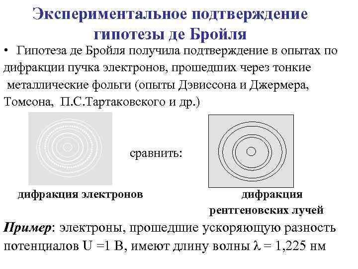 Экспериментальное подтверждение гипотезы де Бройля • Гипотеза де Бройля получила подтверждение в опытах по