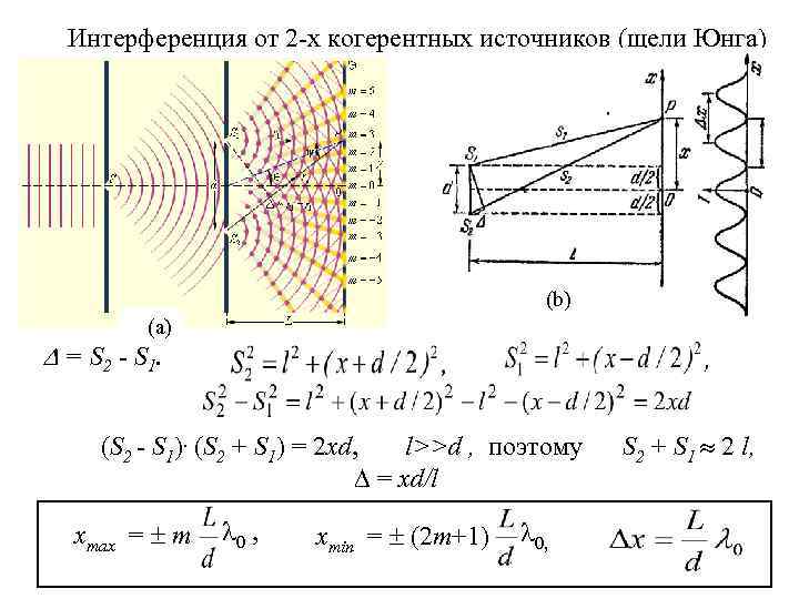 Когерентные источники. Сложение волн от двух когерентных источников. Интерференция света когерентные источники. Источники когерентных волн. Интерференция от двух когерентных источников.