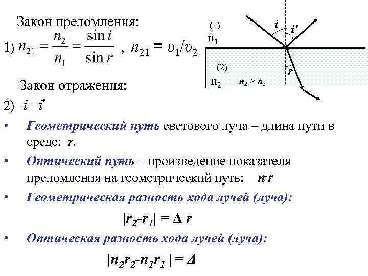 Закон преломления: 1) , n 21 = υ1/υ2 i (1) n 1 (2) Закон