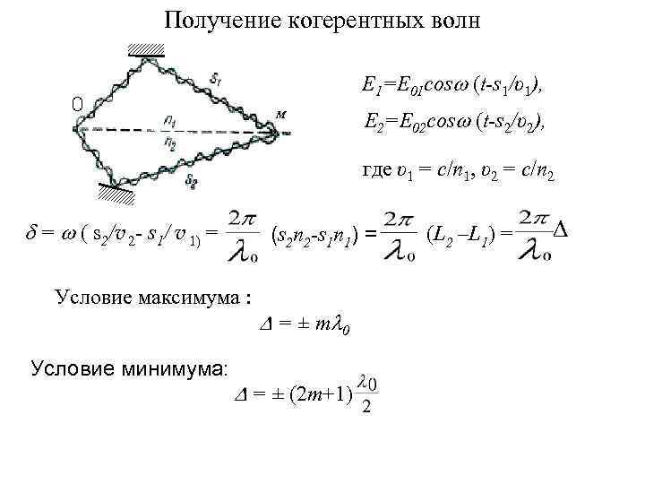 Получение когерентных волн Е 1=Е 01 cos (t-s 1/υ1), М Е 2=Е 02 cos