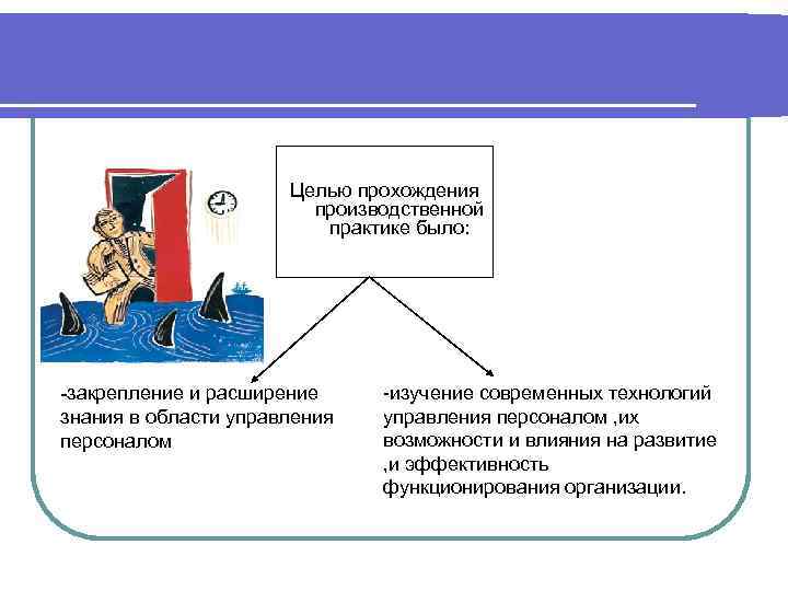 Целью прохождения производственной практике было: -закрепление и расширение знания в области управления персоналом -изучение