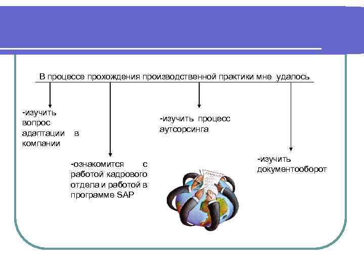 В процессе прохождения производственной практики мне удалось -изучить вопрос адаптации в компании -ознакомится с