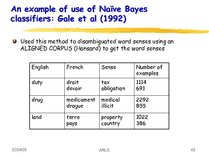 An example of use of Naïve Bayes classifiers: Gale et al (1992) Used this