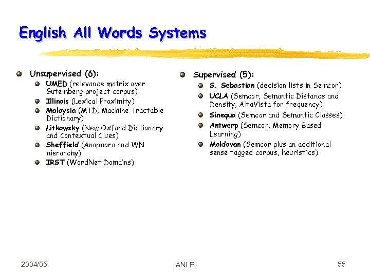 English All Words Systems Unsupervised (6): UMED (relevance matrix over Gutemberg project corpus) Illinois