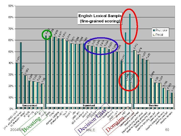 st o 2004/05 Bo ing sts i n. L sio i ec D ANLE